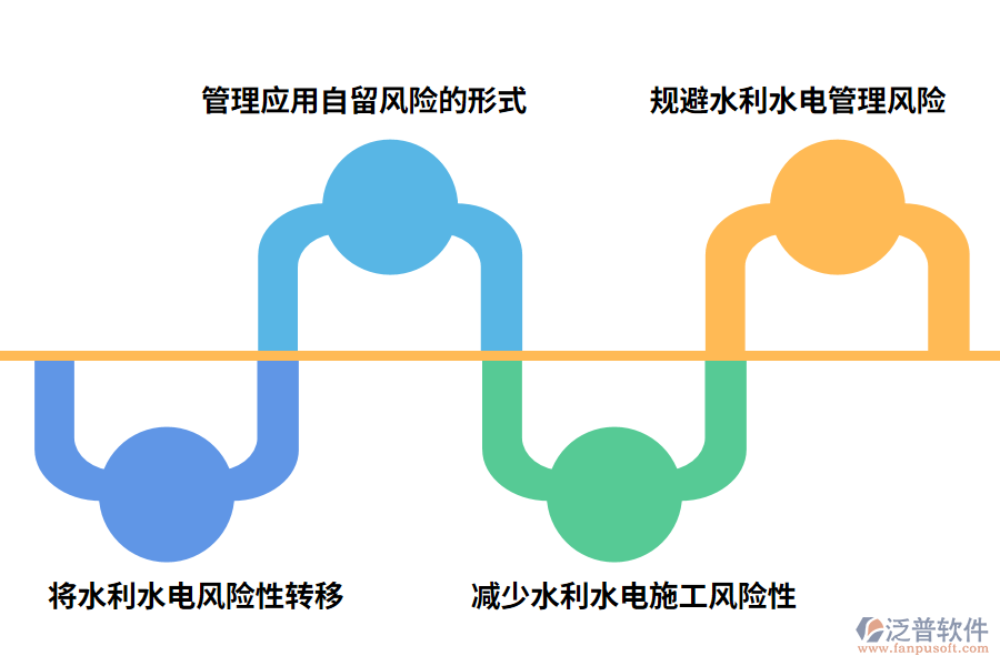 水利水電工程項目風險管理手段