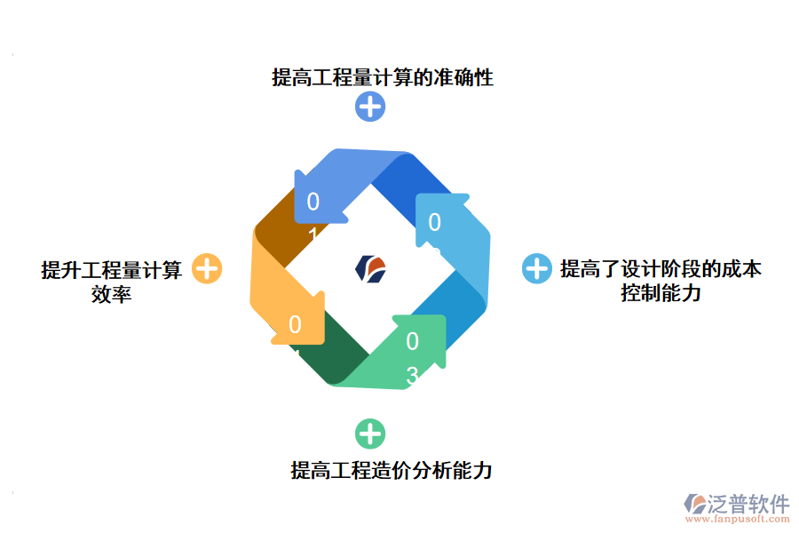 工程造價機(jī)構(gòu)管理軟件的作用
