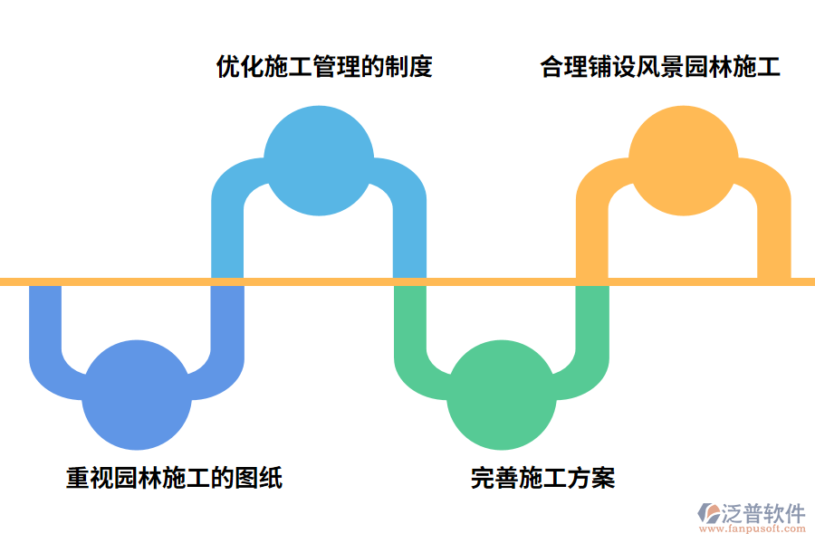 生態(tài)風景園林施工技術的提升途徑探索