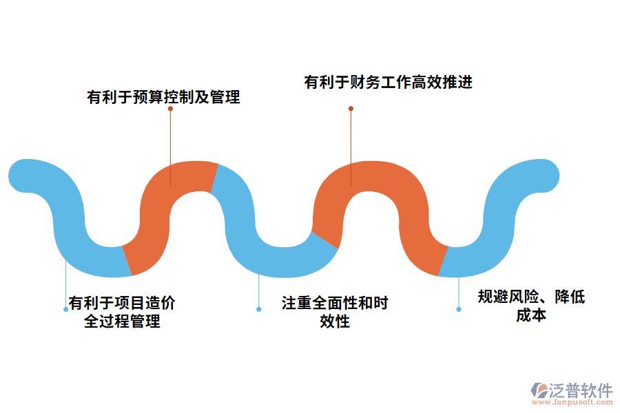 招標(biāo)采購項(xiàng)目造價管理思路