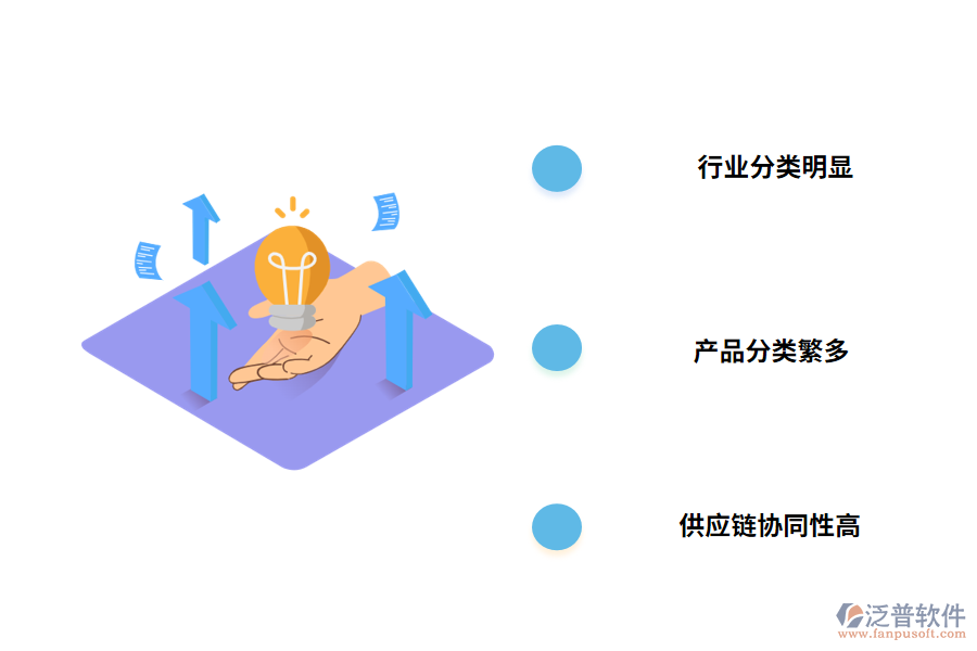 汽配行業(yè)特點