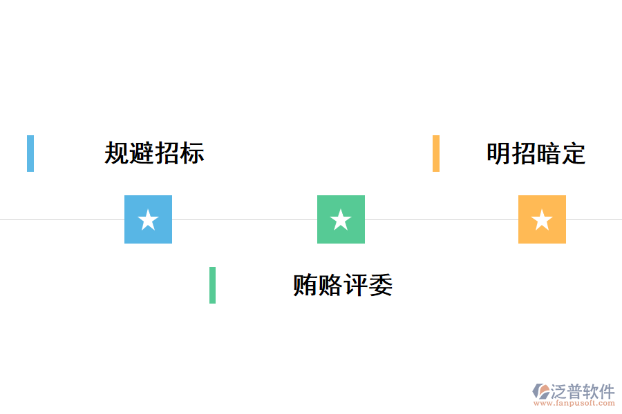 招投標項目管理存在的問題