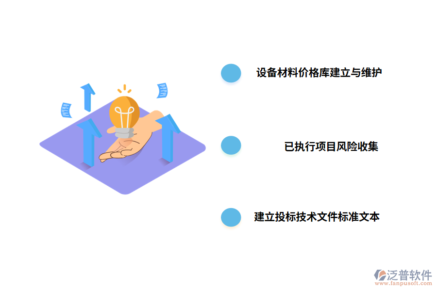 投標(biāo)報(bào)價(jià)管理業(yè)務(wù)范疇