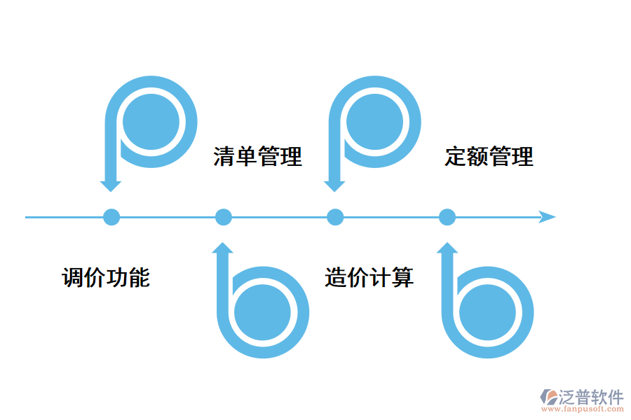 工程造價機(jī)構(gòu)管理軟件的功能