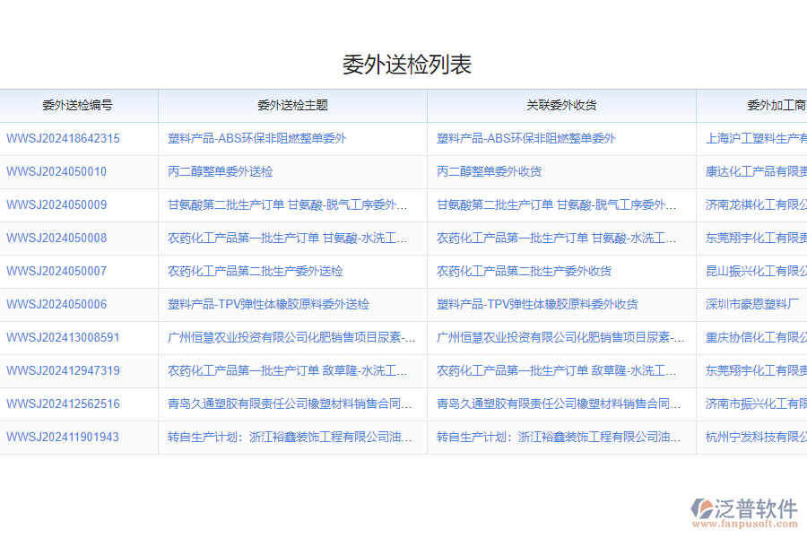 泛普軟件-產品委外送檢系統(tǒng)的功能