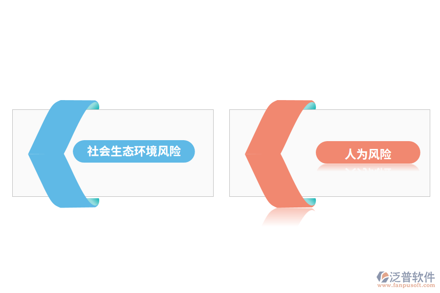 水利水電工程項目風險種類