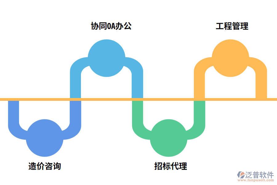 泛普縱橫工程造價(jià)管理軟件特點(diǎn)