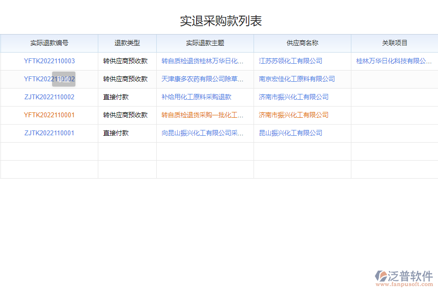 泛普軟件-化工采購實(shí)退款記錄查詢平臺(tái)的功能