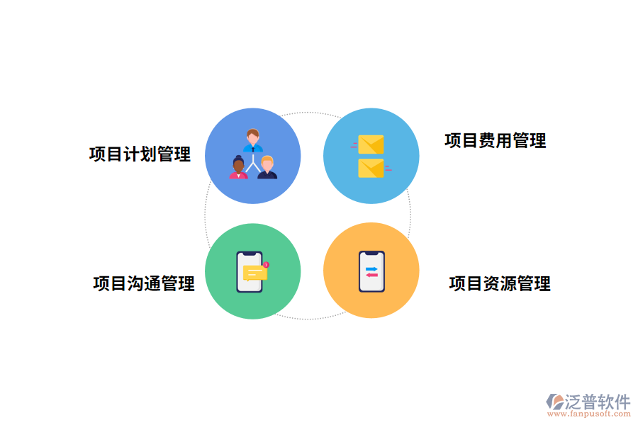 企業(yè)項目管理系統(tǒng)建設思路