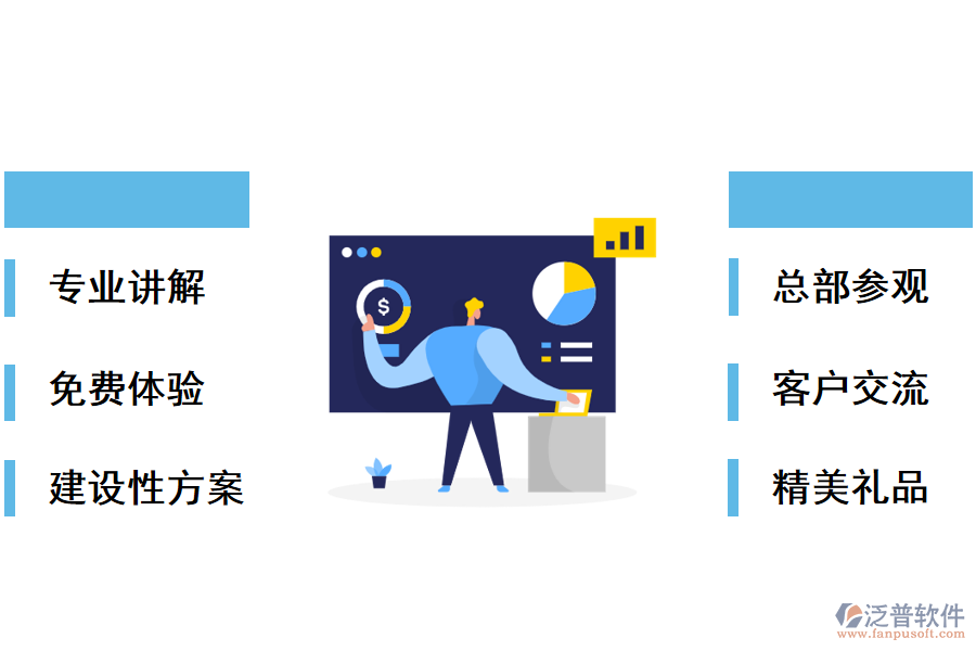 試用后，您將獲得