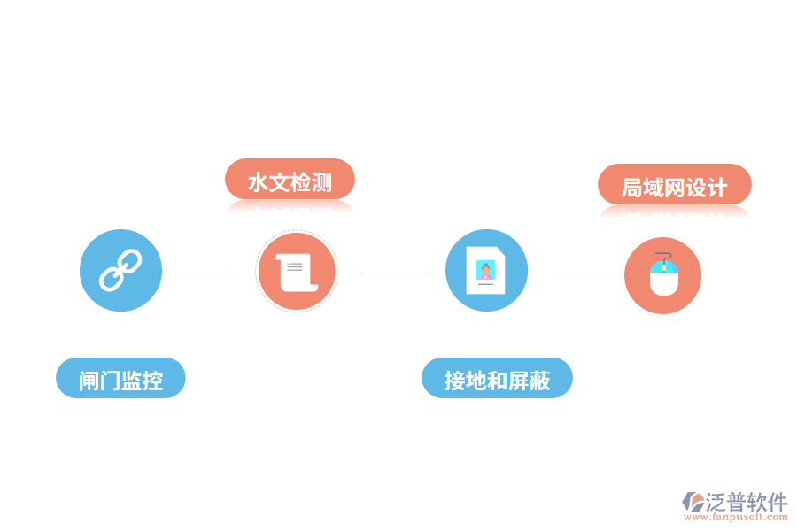 自動化技術(shù)在水利水電工程中的應用