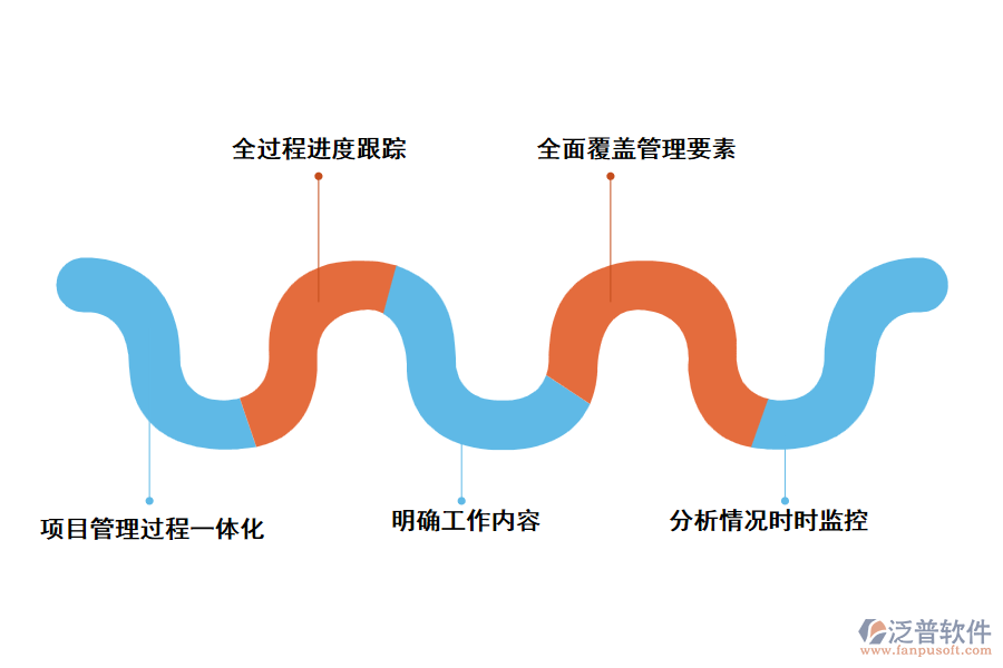 建設(shè)項(xiàng)目管理軟件的主要功能
