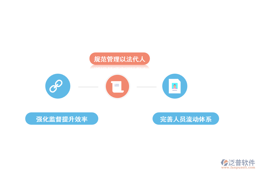 工程項(xiàng)目管理軟件主要好在哪些方面