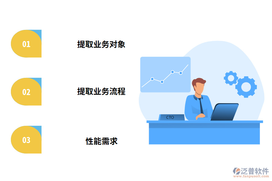 軟件需求開發(fā)的關(guān)鍵點(diǎn)