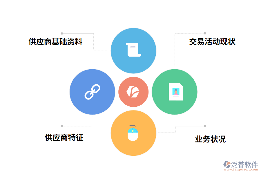 供應商管理內容