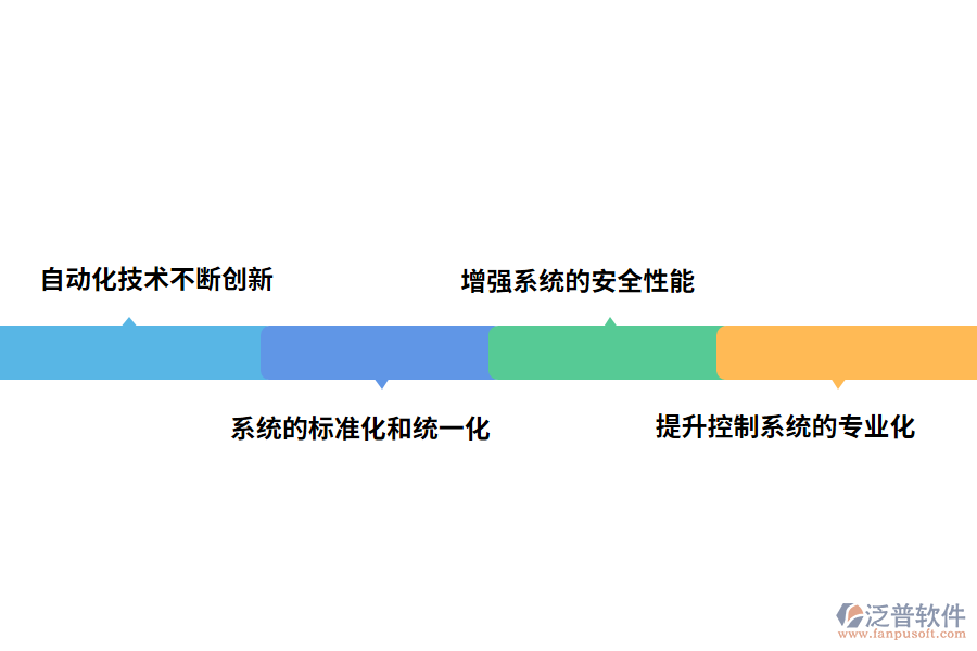 電氣自動化工程控制系統(tǒng)的發(fā)展前景展望
