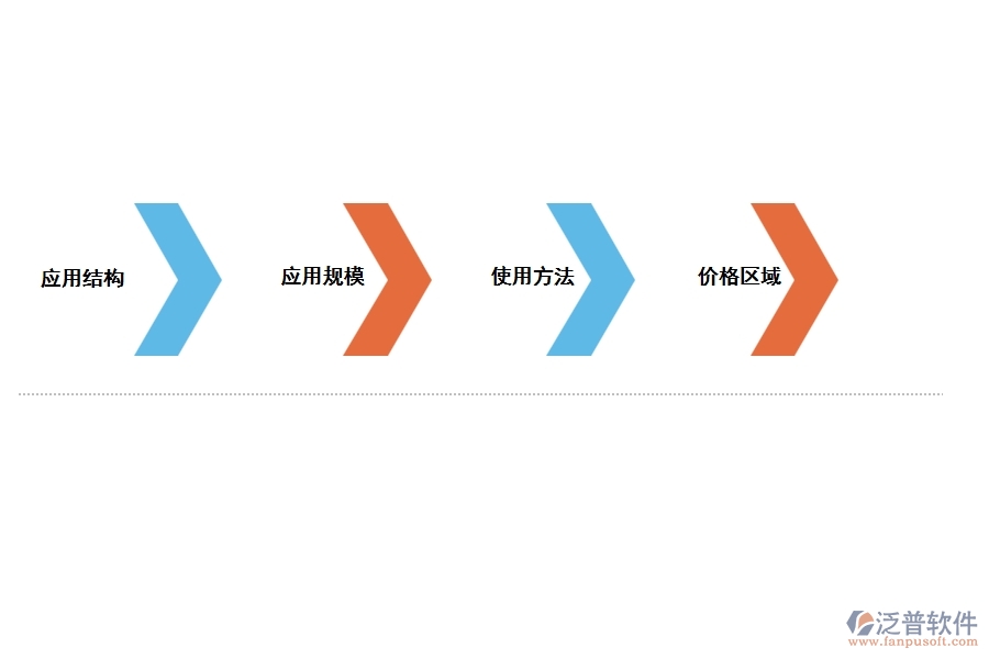 如何選擇國內工程項目管理軟件