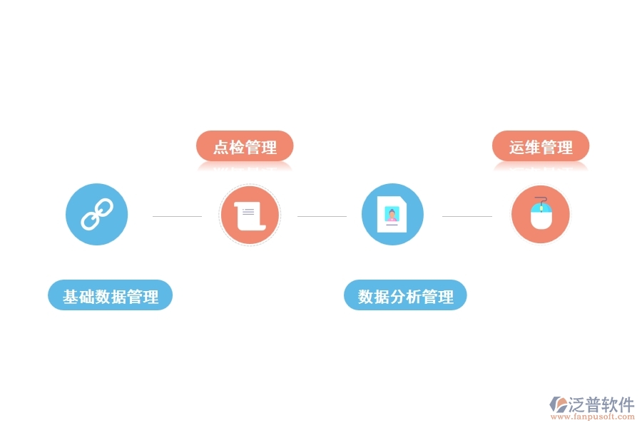 設(shè)備維護軟件應(yīng)該具備哪些功能
