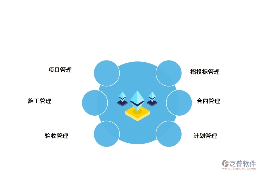 泛普軟件工程建設(shè)項(xiàng)目管理軟件系統(tǒng)的功能是什么