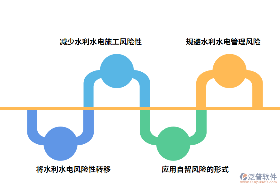 水利水電工程項(xiàng)目風(fēng)險(xiǎn)管理手段