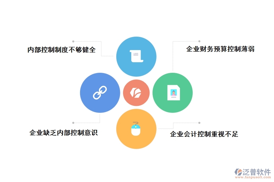 內(nèi)控管理存在的問(wèn)題