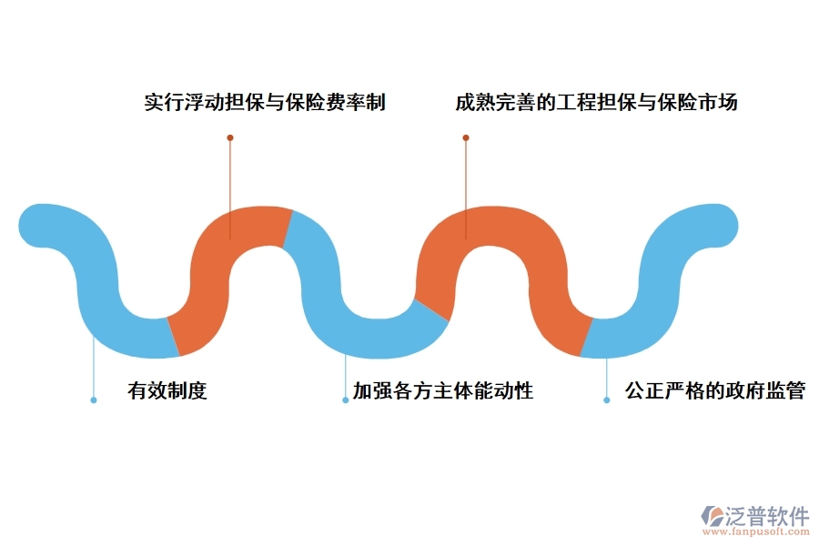國家建設(shè)工程質(zhì)量監(jiān)督管理的主要特點