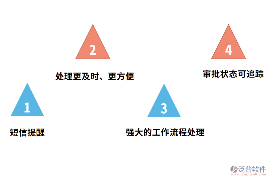 OA辦公自動(dòng)化系統(tǒng)系統(tǒng)特點(diǎn)