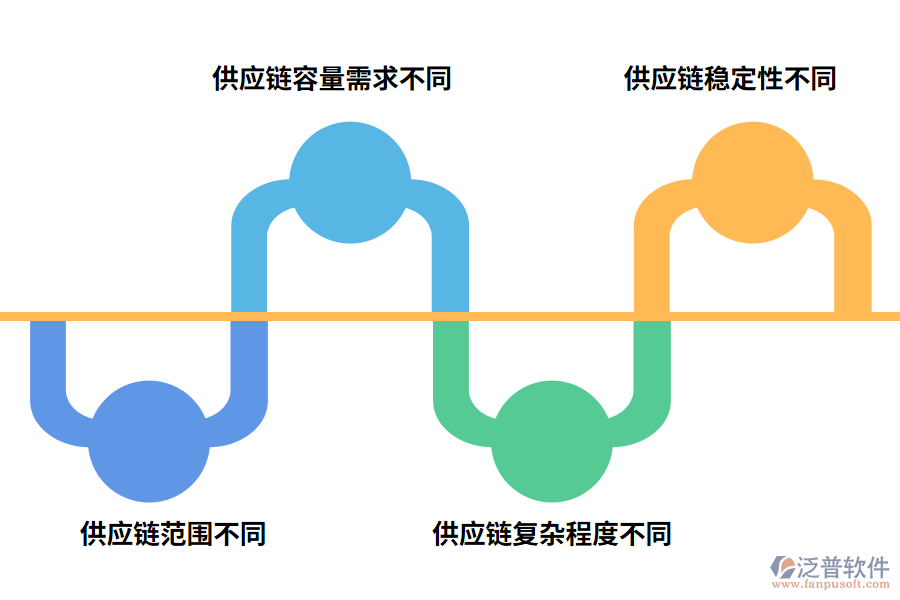 有哪些劃分供應鏈的方法