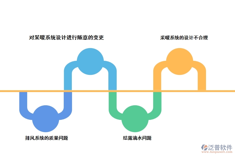 供熱維修改造工程中存在的問(wèn)題