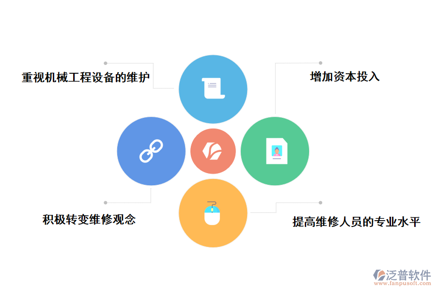 泛普機(jī)械維修工程管理軟件的應(yīng)對策略