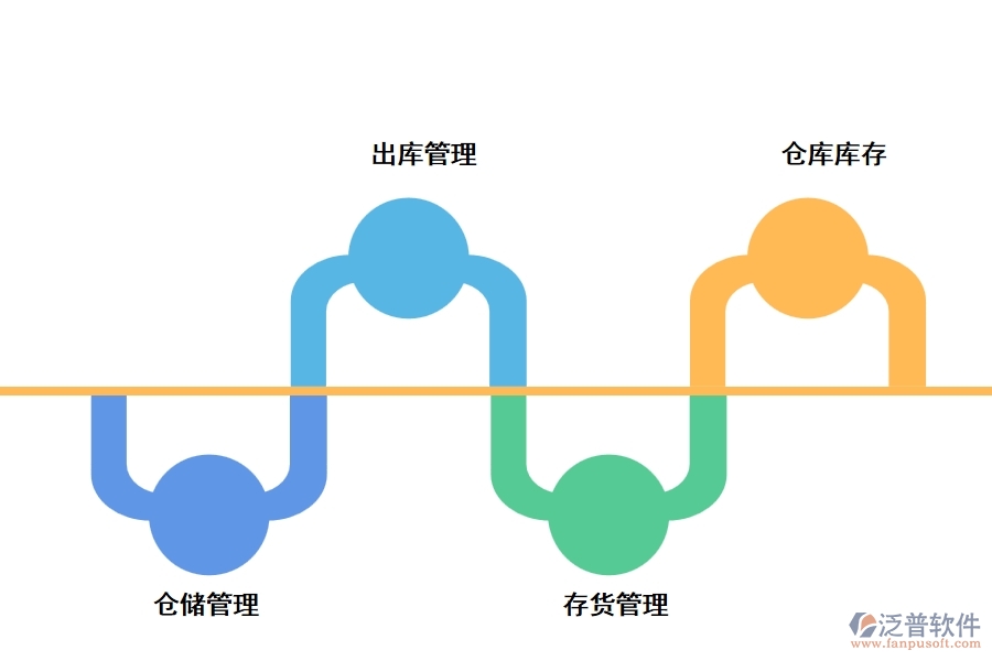 泛普軟件的學(xué)校倉(cāng)庫(kù)管理軟件有哪些功能
