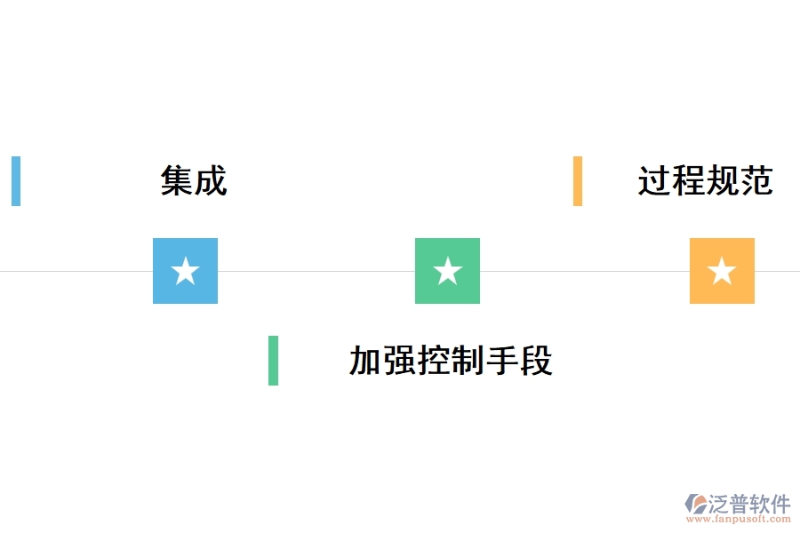 泛普軟件在工程機(jī)械行業(yè)管理軟件中的優(yōu)勢