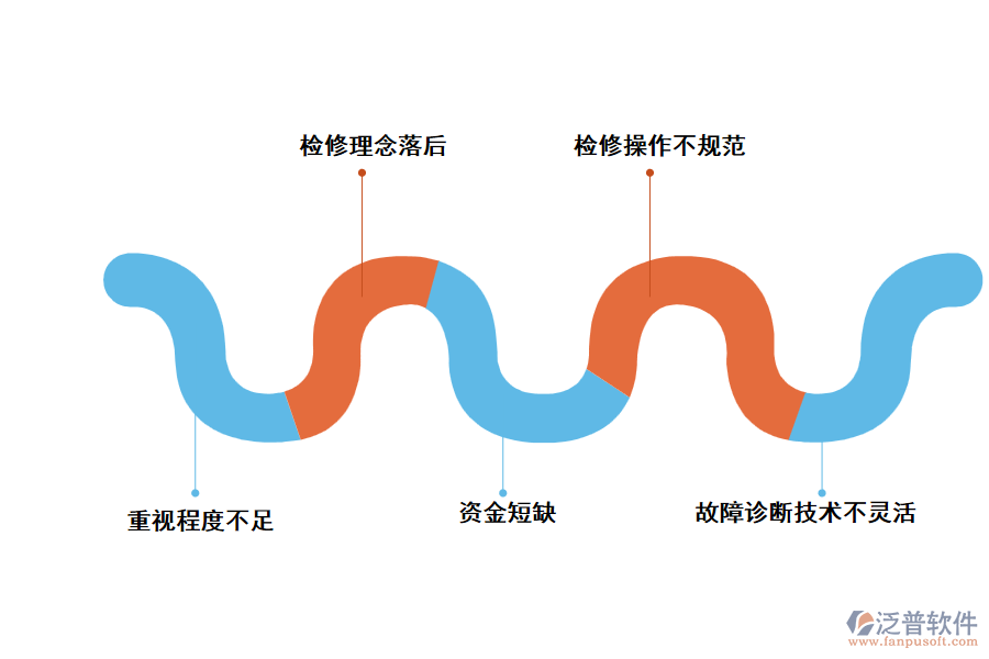 機(jī)械工程設(shè)備維修中存在的問題