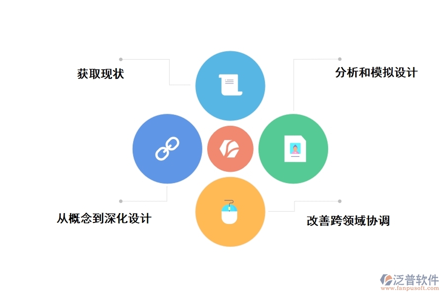 泛普bim項目管理軟件有哪些功能