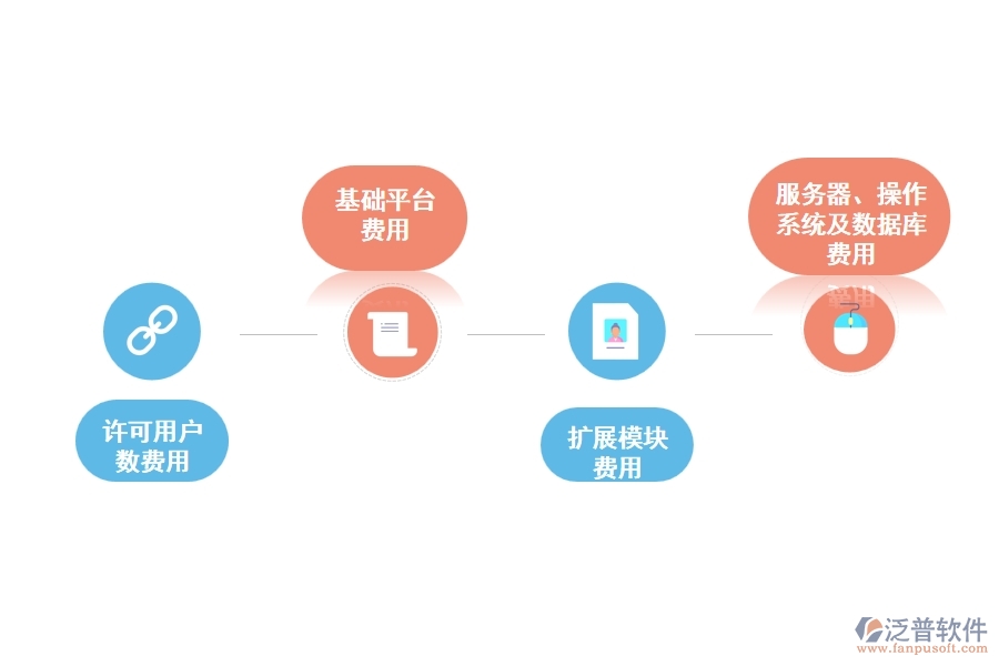 家裝項(xiàng)目管理軟件怎么收費(fèi)