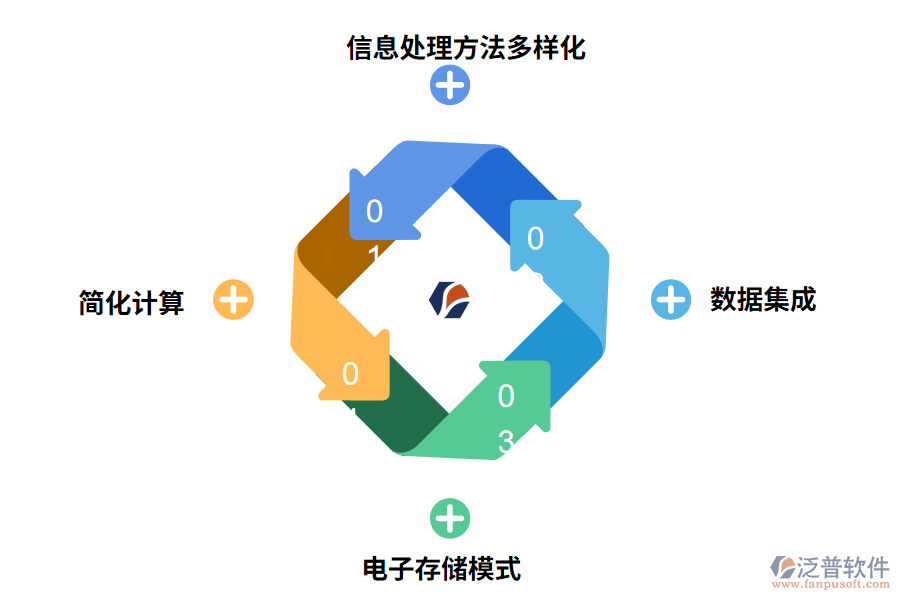 ERP系統(tǒng)財務管理的特點