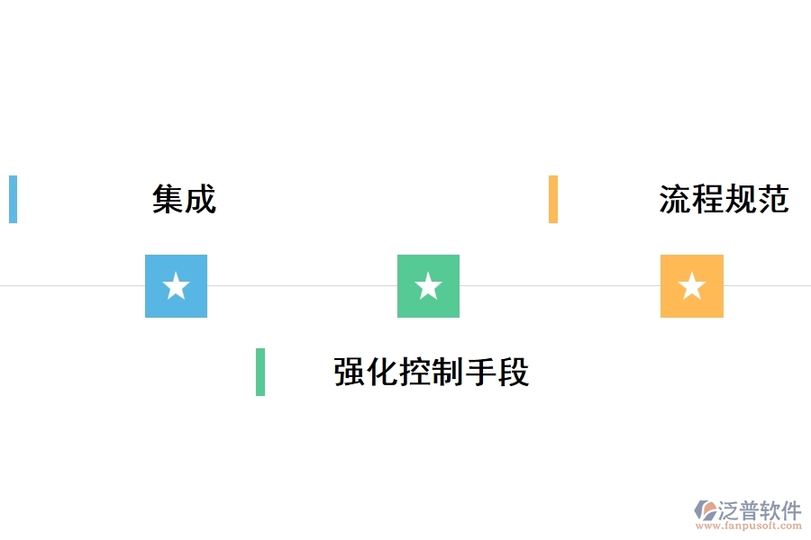 實施機械設備管理軟件帶來的好處