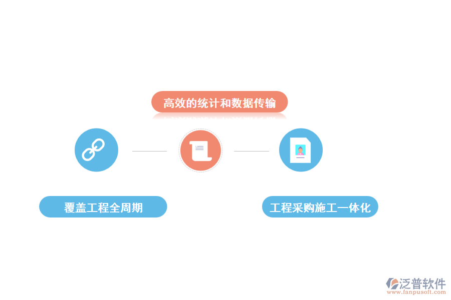 泛普工程資料管理軟件的特點