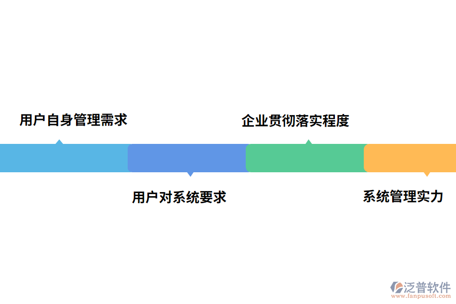 餐飲ERP系統(tǒng)的實施難度受什么影響?