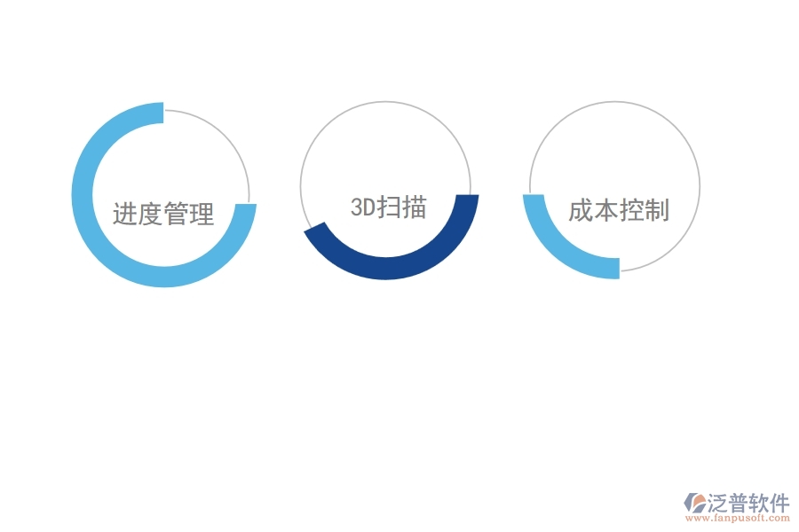 泛普軟件的機(jī)場(chǎng)建設(shè)項(xiàng)目管理軟件有什么功能