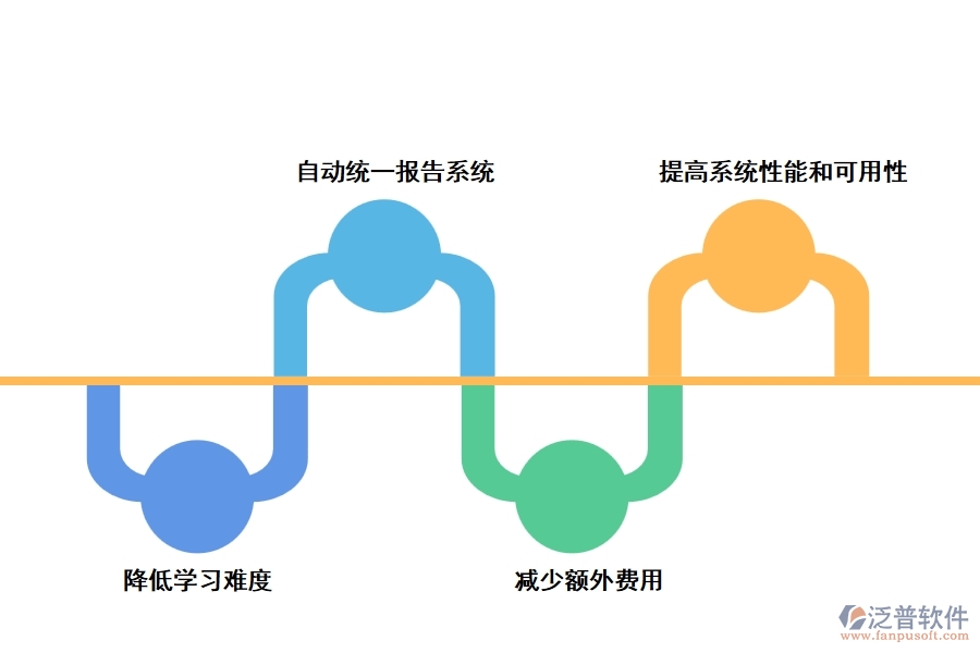 化工工程管理軟件定制的優(yōu)勢(shì)