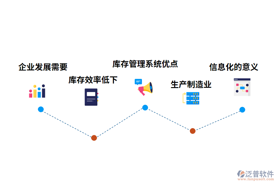 庫(kù)存管理系統(tǒng)的意義