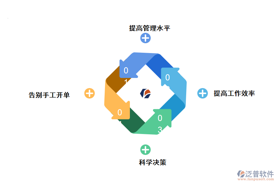 泛普進(jìn)銷(xiāo)存管理軟件有什么優(yōu)勢(shì)