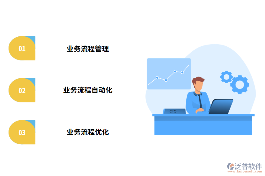 一個過程管理系統(tǒng)應該有什么特征