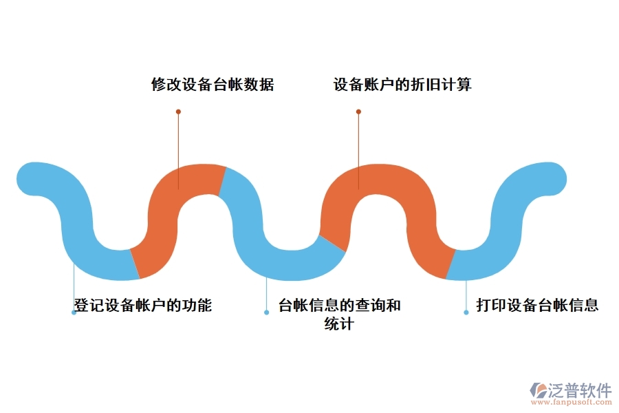 泛普工程設備臺賬管理軟件有哪些功能