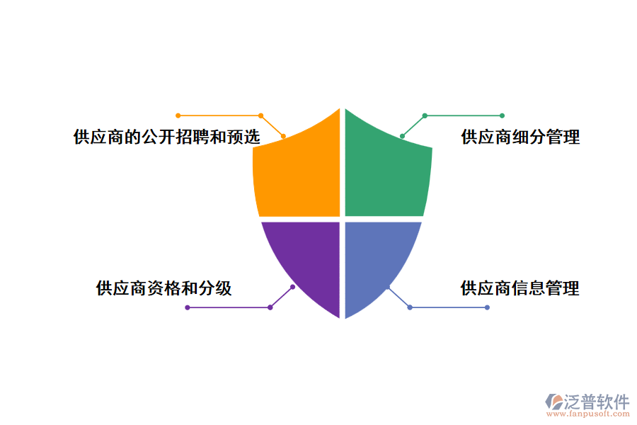 供應商如何管理