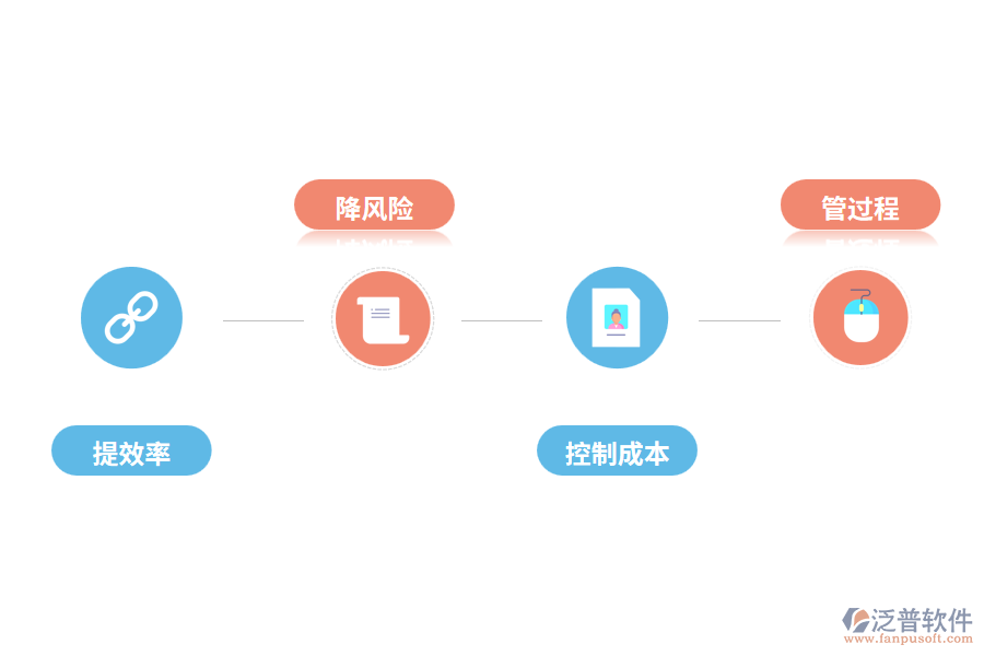 工程項(xiàng)目管理軟件應(yīng)用價值