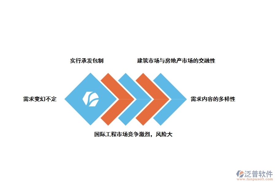國際工程的特點(diǎn)