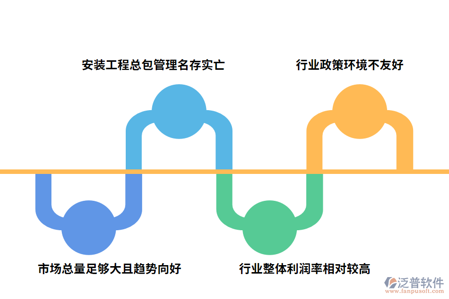 機(jī)電安裝企業(yè)發(fā)展面臨的突出問(wèn)題