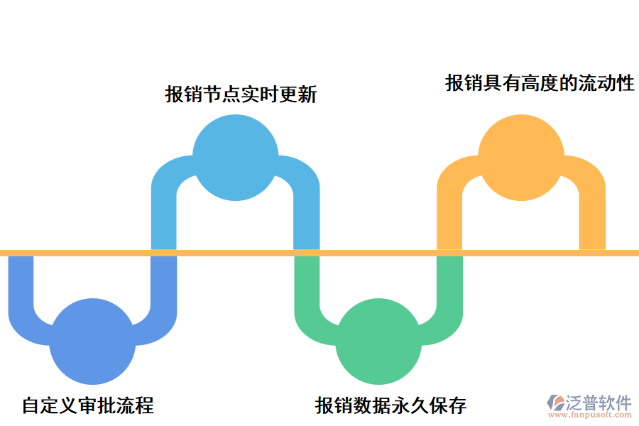 項(xiàng)目報(bào)銷管理系統(tǒng)開(kāi)發(fā)的功能有哪些